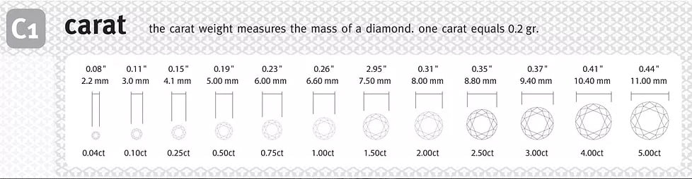 Waardebepaling-diamanten-4C-carat